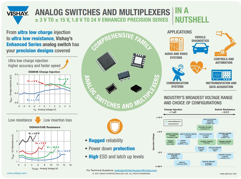 Vishay DG Enhanced Analog Switch ICs